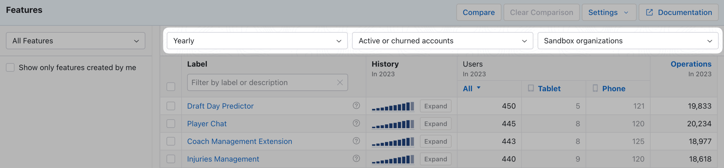 Feature Analyzer Yearly, Sandbox, and Churned Account Filter