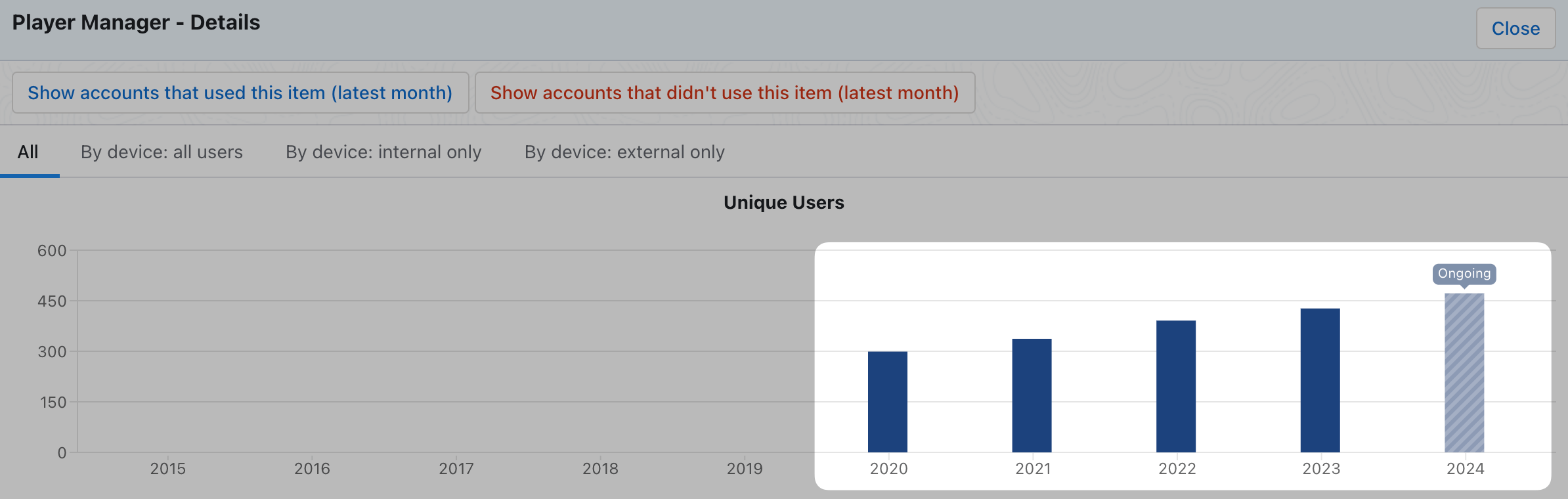 Yearly package usage data for Salesforce ISV and OEM partners